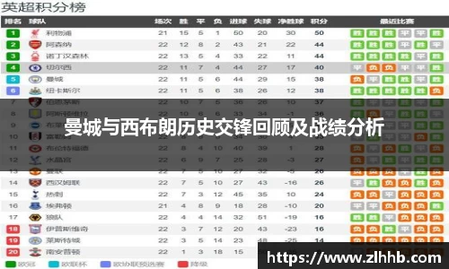 曼城与西布朗历史交锋回顾及战绩分析
